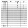 DIY Cube with Number 0~9 Knitting Tool Sets HJEW-NB00198-6