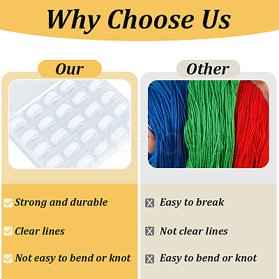 25Pcs Polyester Sewing Thread with Transparent Bobbin Box Sets SENE-WH20003-001B-1