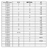 Brass Ring Knitting Row Counter Chains HJEW-NB00116-7