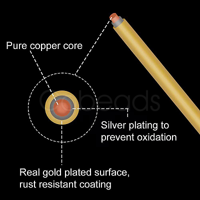 Round Craft Copper Wire CWIR-BC0001-0.4mm-AB-1